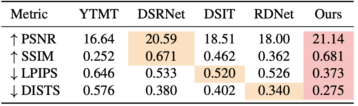 Reflection quantitative results