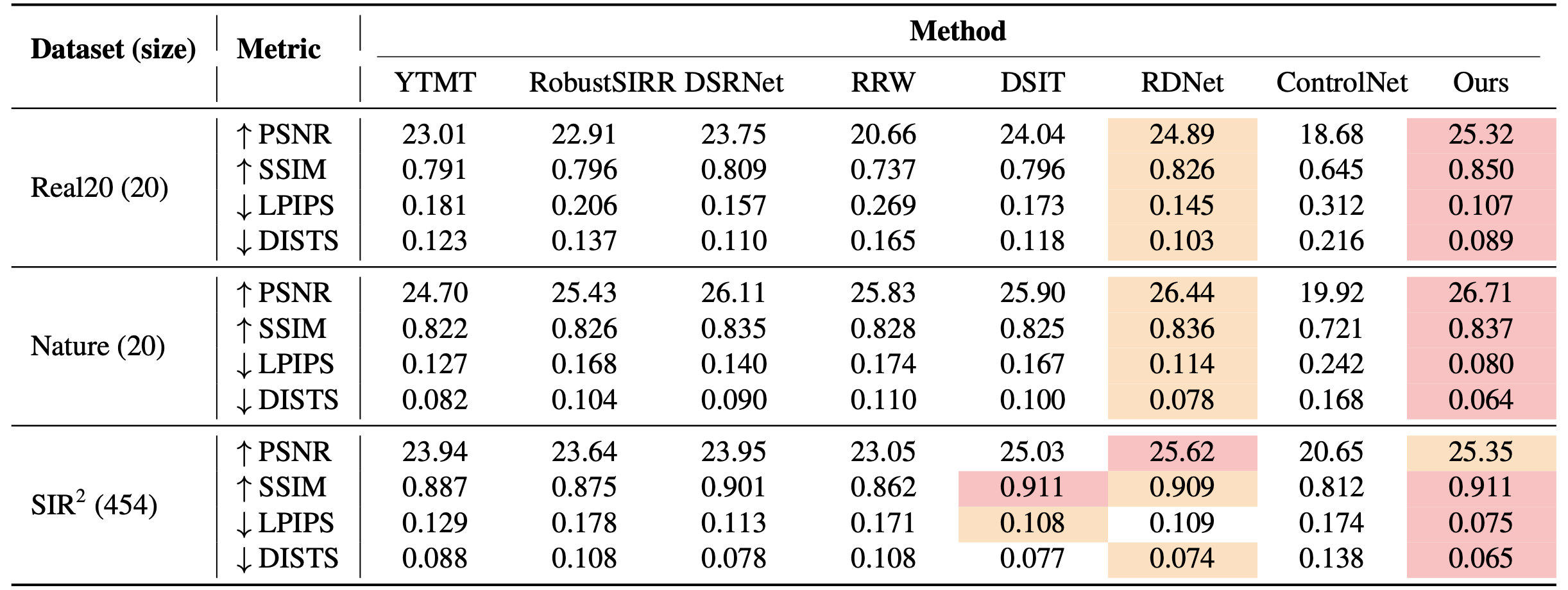 Transmission quantitative results