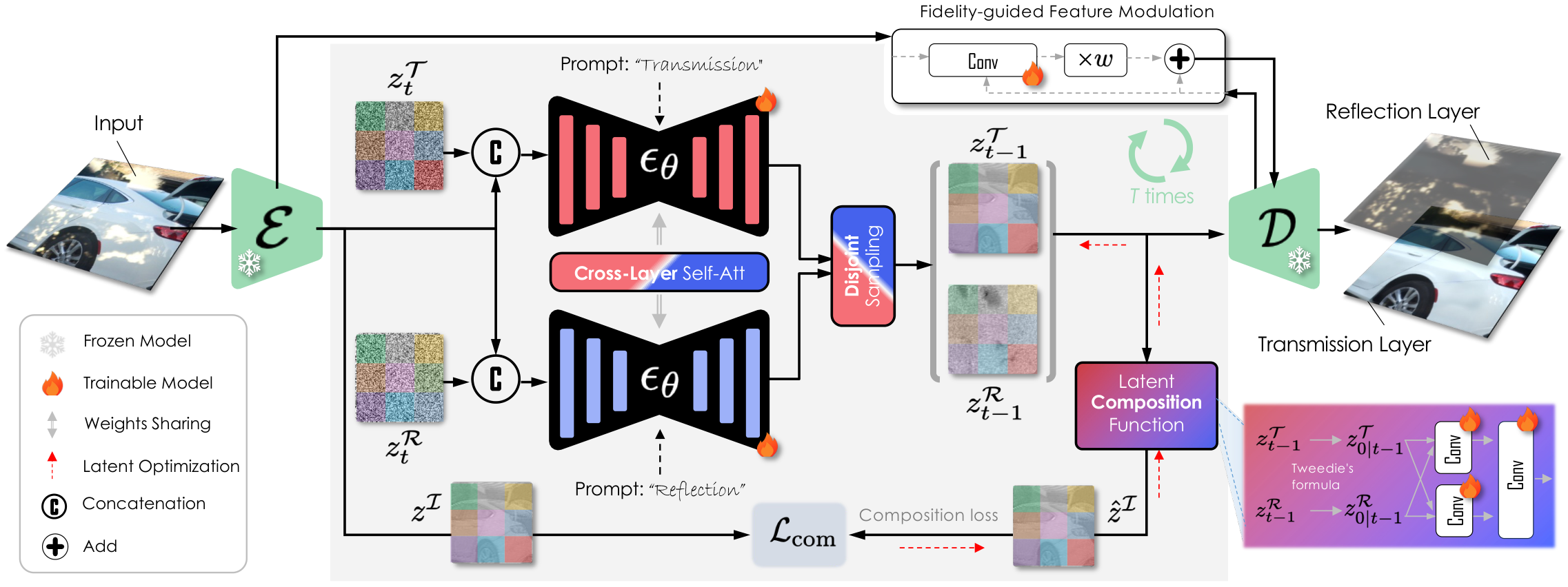 Framework overview
